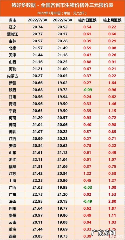 猪价多少钱一斤?猪价上涨原因分析!看完涨知识了