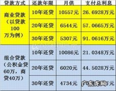 戴尔:不符合三包 笔记本用了10年