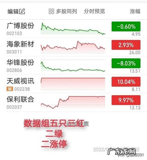量化交易软件真的靠谱吗? 可以自定义选股的软件