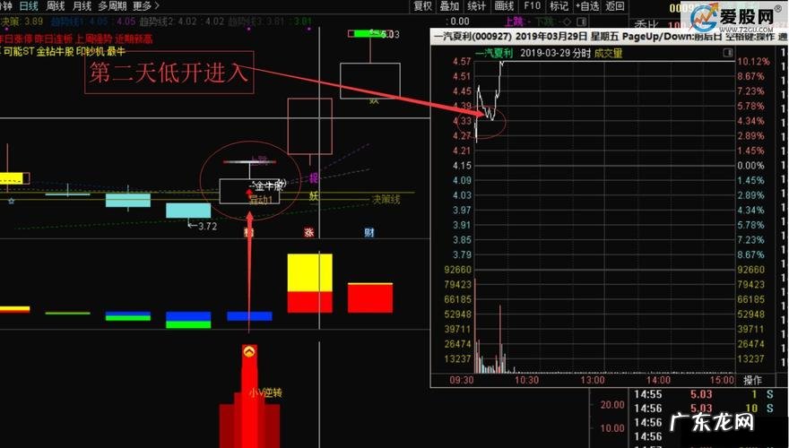 量化交易软件真的靠谱吗? 可以自定义选股的软件