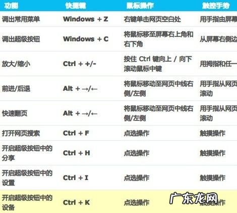 屏幕键盘按钮单击没反应处理 电脑快捷键打开我的电脑