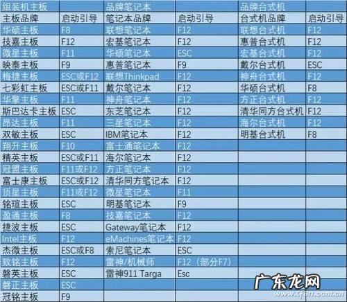 屏幕键盘按钮单击没反应处理 电脑快捷键打开我的电脑