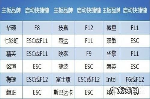 屏幕键盘按钮单击没反应处理 电脑快捷键打开我的电脑