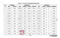 葡萄苗种植是个技术活 葡萄怎么种植能活