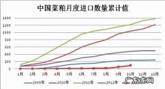 亩均净收益1.5万元 菜籽种植前景如何