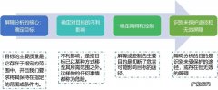 注意这七大病虫害,就不难 种植贝母发黄怎么回事