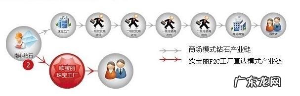 盆栽蔬菜走红 室内蔬菜种植市场怎么样