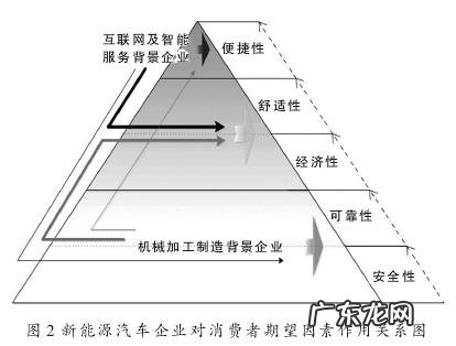 盆栽蔬菜走红 室内蔬菜种植市场怎么样