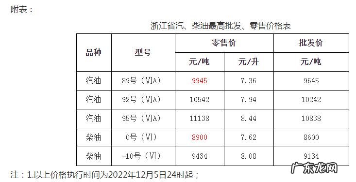今天柴油批发价格:今天柴油多少钱一吨?