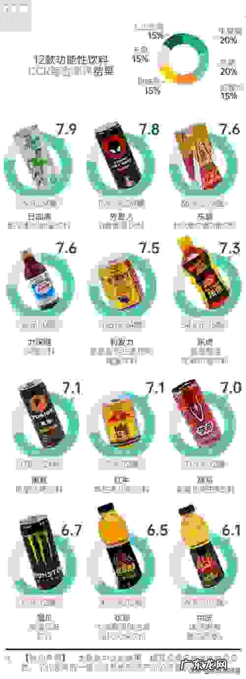 能量饮料排行榜前十名,你知道吗?你喝过几种?