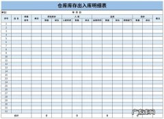 含库存预警，套用 电脑怎么做出入库表格