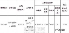 #春耕看广西# 螺蛳粉怎么种植