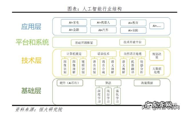 任泽平称智能化是新基建发展趋势