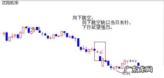 纯Python搭建股市分析应用 股票软件k线设置