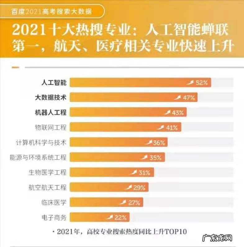 大学专业排行榜2021 专业排行2021