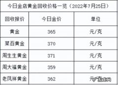 一克黄金多少钱？现在黄金价格多少一克？