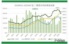 2022年秋后大豆价格将如何？专家：涨跌两难!