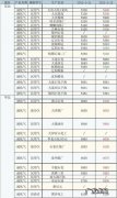 液化气多少钱一公斤最新价格,液化气多少钱1公斤