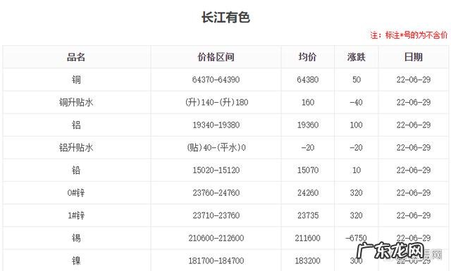 长江有色金属的行情如何?长江有色金属的行情走势分析