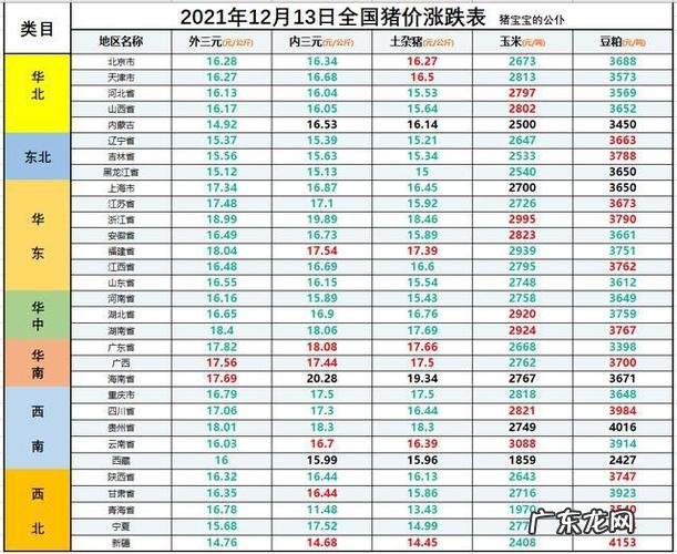 十二月猪价会涨价吗?养猪人:涨是一定的,但涨幅不大