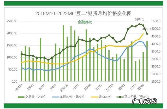 大豆价格2022最新行情:大豆期货主力合约震荡上行