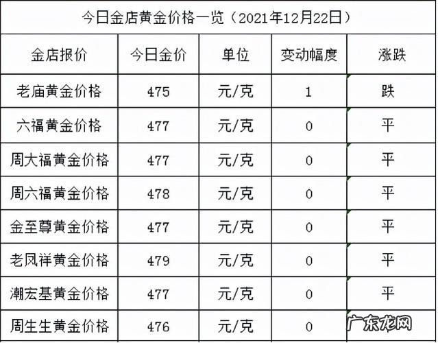 黄金现在价格是多少？
