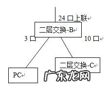 生成树基本原理一分钟了解下 路由器环路怎么解决