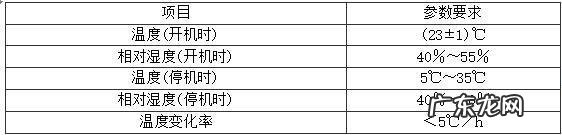 养殖的方法都在这里,只说重点 绣球花怎么种植和管理
