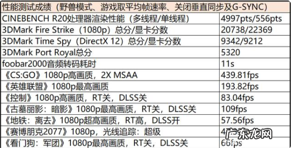 第三期科技小白CM有话说一线品牌(联想篇 lenovo拯救者笔记本电脑)