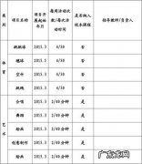 那是因为没有理清这些要点 种植可研报告怎么做