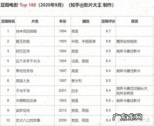 经典电影100部排名,你看过多少？第一名是它!