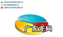 详细流程来了 中药种植公司怎么申请