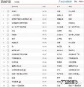 最好听的民谣歌曲十首,你最喜欢哪一首？