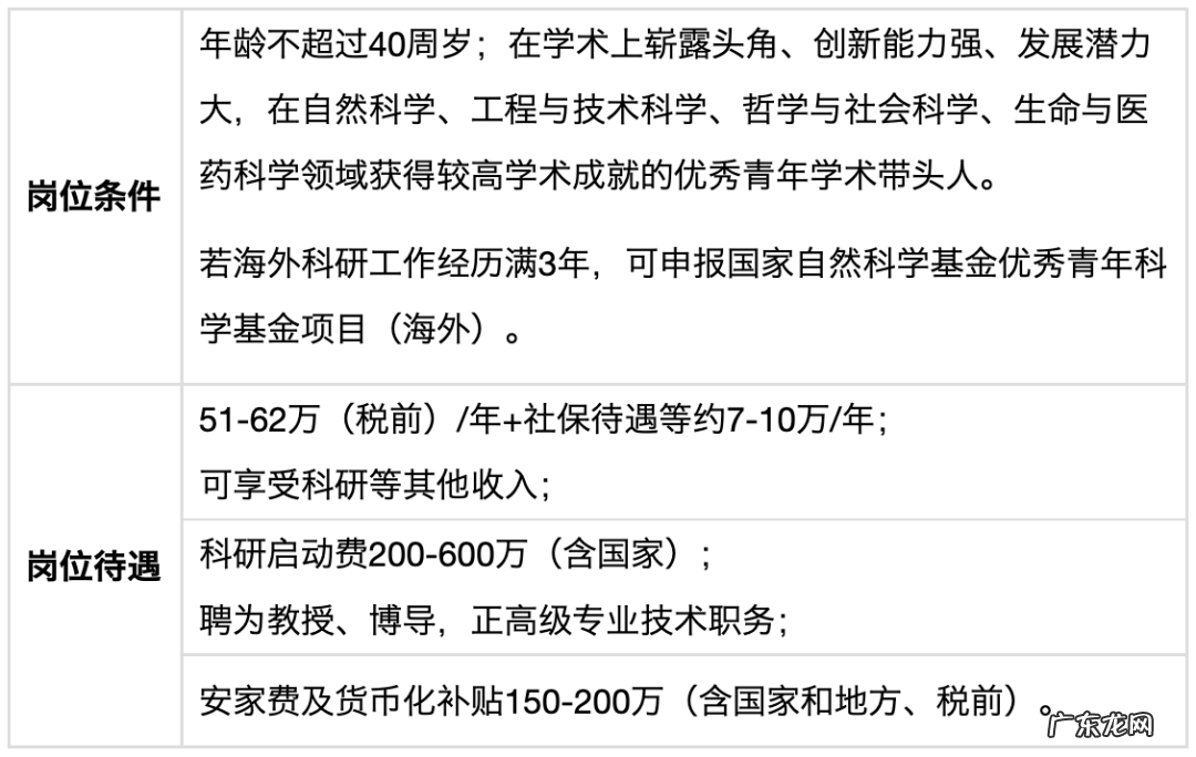 西北大学自主招生 西工大自主招生条件