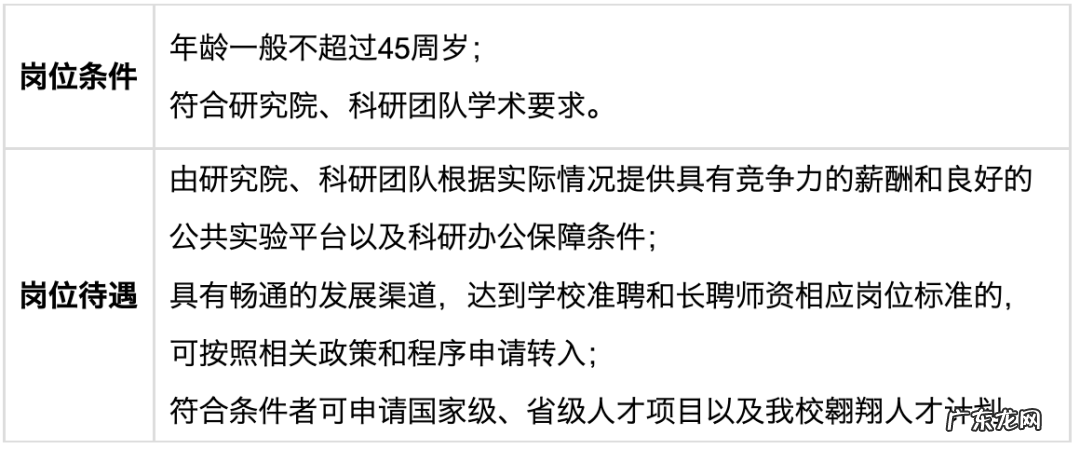 西北大学自主招生 西工大自主招生条件