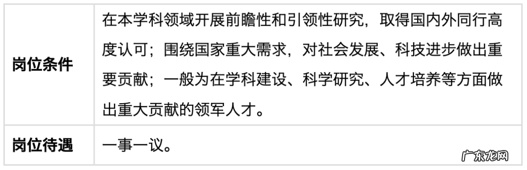 西北大学自主招生 西工大自主招生条件