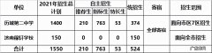 济南二中属于哪个区 济南二中的地址