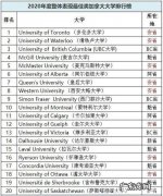 加拿大学校排名,麦吉尔多大滑铁卢