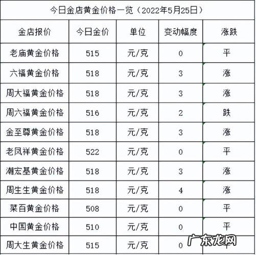 一克金子多少钱2022?黄金首饰价格将如何变化?