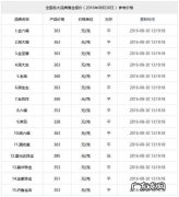 现在银价格多少钱一克,现在银价格是多少一克？