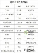 2020年全国废纸回收价格走势分析,一起看看!