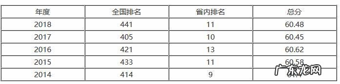 漳州师范学院位置