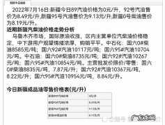 0号柴油单价多少？0号柴油价格表,2020年10月15日