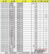 足金999多少钱一克
