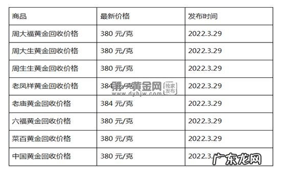 2022年银子一克多少钱？回收银子的地方在哪里,有知道的吗