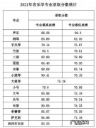 音乐大学排名及分数线：音乐专业排名前50的国外大学,你了解多少？