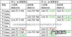 钢筋每日价格报价网：2020年4月12日钢筋价格行情