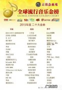 2012年流行歌曲排行榜：王力宏,蔡依林