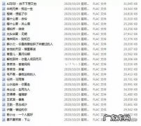 抖音很火的哎呦呦那个歌：你听过吗？这首歌太燃了,听完热血沸腾