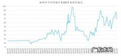白银价格走势图：白银价格日内小幅上涨,后市如何操作？